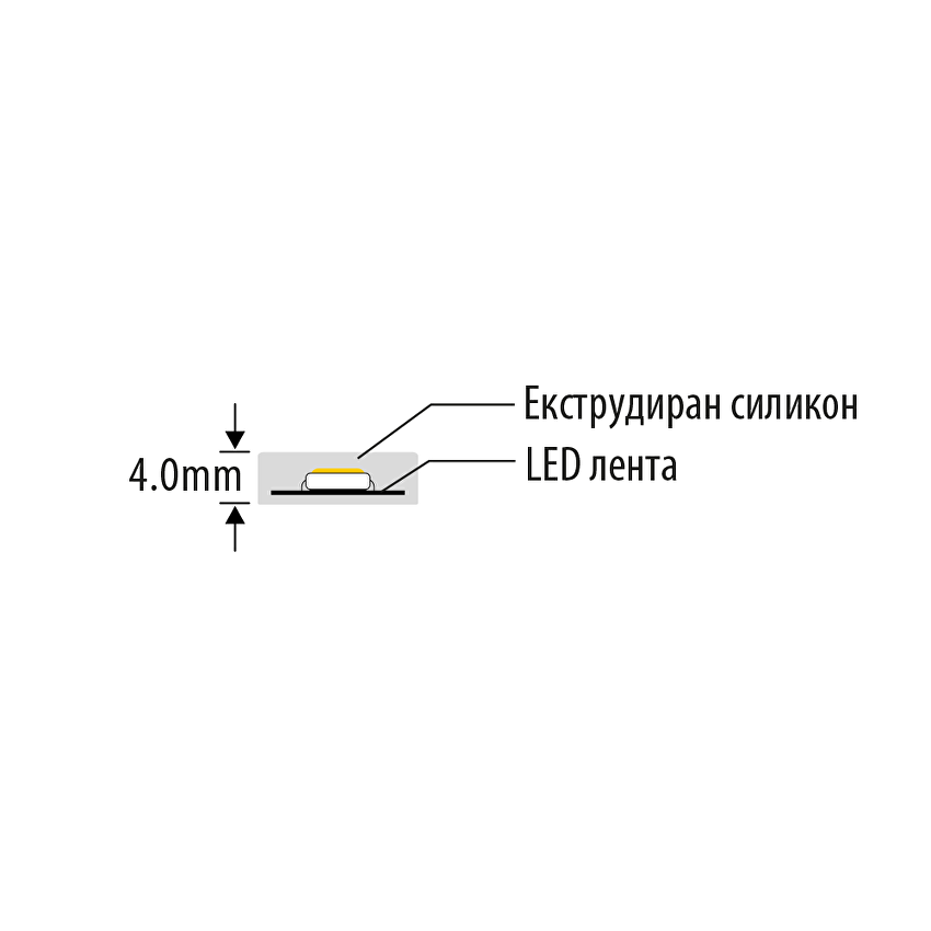 ПРОФЕСИОНАЛНА LED ЛЕНТА СЪС СТАБИЛИЗАТОР НА ТОК 7.5W/M, 2700K, 48VDC, 112LEDS/M, SMD2835, 10M, IP67