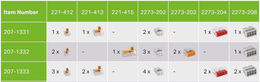 Кутия с гел GelBox Wago за клема до 4мм2, IP x8, 33.6×17.8×32мм, сива