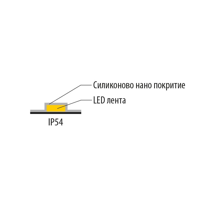 Професионална LED лента топло бяла IP54 5m 24V DC 120° 9.6W/m, 2700K SMD