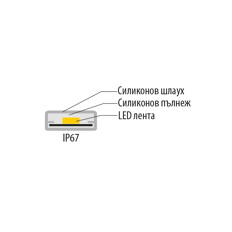 Професионална LED лента SMD4040, 16W/M, RGB, 48V DC, 84LED/M, IP67, 10м