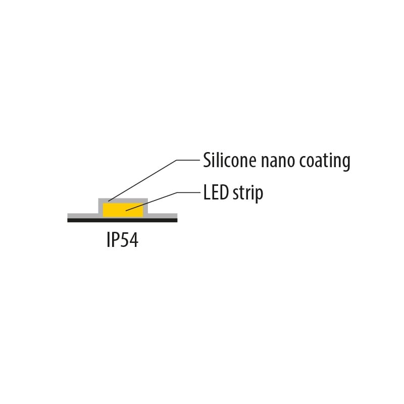 ПРОФЕСИОНАЛНА LED ЛЕНТА 4.8W/M, 2700K, 24V DC, 60LEDS/M, SMD3528, IP54
