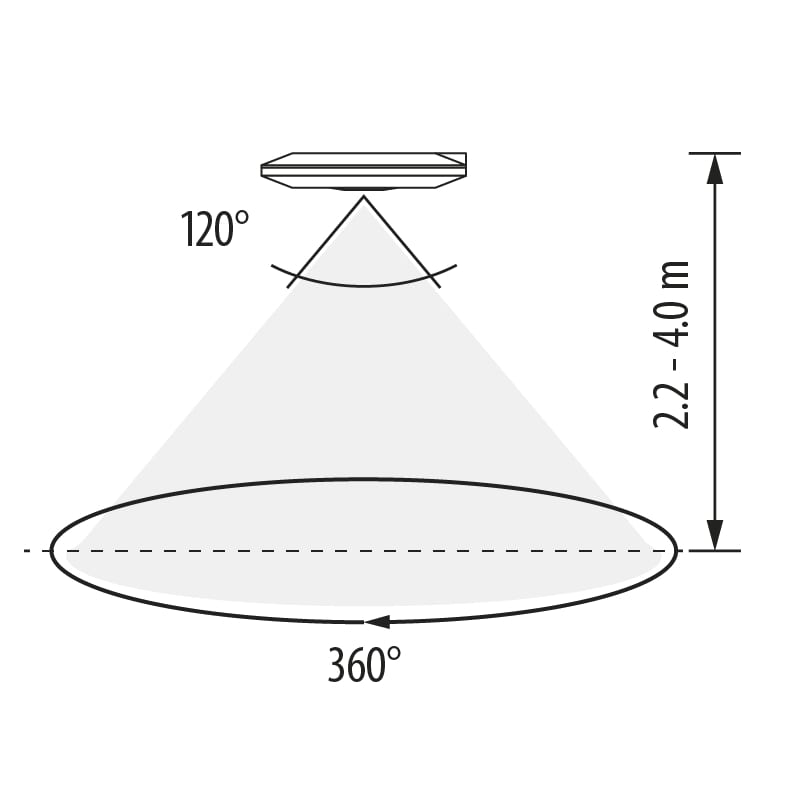 Сензор за движение за открит монтаж, Плосък, 5м, 220V-240V AC, 360°, 1000W